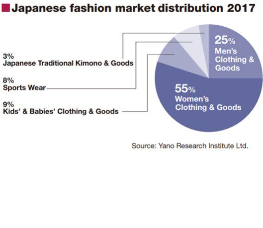 Why Japan Fashion World Tokyo