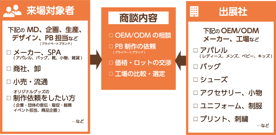 ファッションoem Expo Faw Tokyo ファッション ワールド 東京
