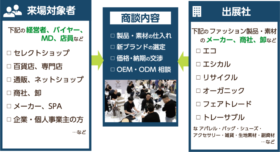 国際 サステナブル ファッション Expo ファッション ワールド 東京 国際 サステナブル ファッション Expo ファッション ワールド 東京