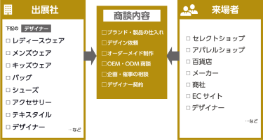 商談図