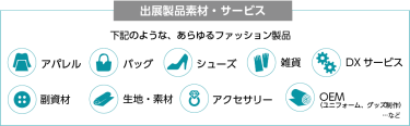 出展製品素材・サービス 下記のような、あらゆるファッション製品 アパレル バッグ シューズ 雑貨 ＤＸサービス 副資材 生地・素材 アクセサリー OEM（ユニフォーム、グッズ制作）…など