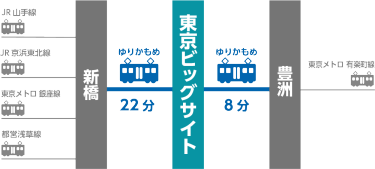 JR 山手線　JR 京浜東北線　東京メトロ銀座線　都営浅草線 新橋 ゆりかもめ 22分 東京ビッグサイトへのアクセス ゆりかもめ 8分 豊洲 東京メトロ有楽町線