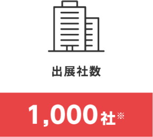 出展社数　950社