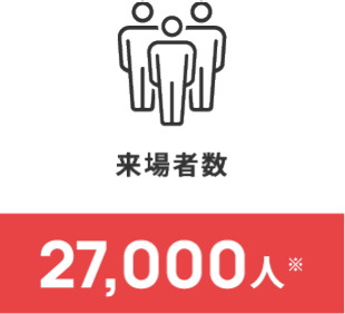 来場者数　27,000人