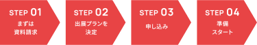 step1 まずは資料請求　step2 出展プランを決定　step3 申し込み　step4 準備スタート