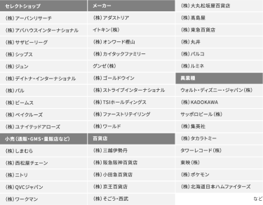 セレクトショップ　小売り　メーカー、百貨店　異業種