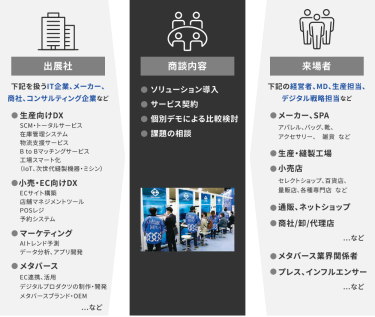 商談　イメージ図