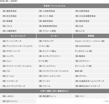 来場企業一覧