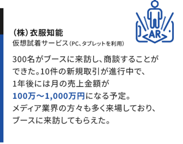 【(株)衣服知能】300名がブースに来訪し、商談することができた。10件の新規取引が進行中で、1年後には月の売上金額が100-1,000万円になる予定。メディア業界の方々も多く来場しており、ブースに来訪してもらえた。