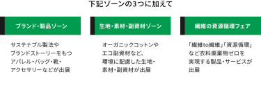 新登場！ウェルネス×ファッションの専門エリア　健康・美容、アスレジャー・スポーツ、フェムケア、スマート衣料などウェルネスな付加価値を備えるファッション製品・素材が出展するエリアを、今回初めて開催いたします。