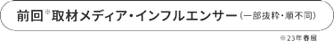 前回取材メディア・インフルエンサー（一部抜粋・順不同）