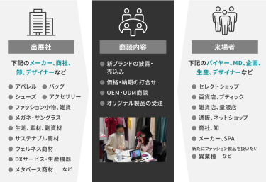商談　イメージ図