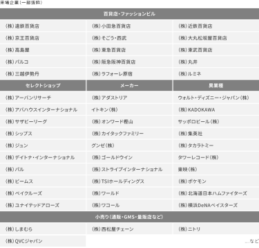 来場企業一覧