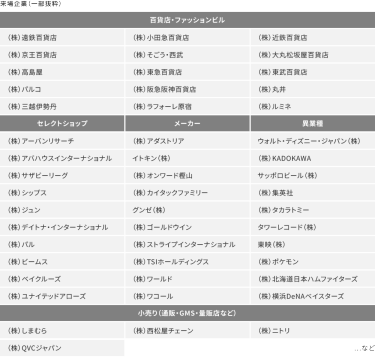 セレクトショップ　小売り　メーカー、百貨店　異業種