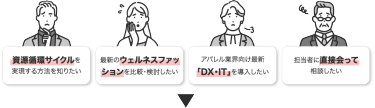 資源循環サイクルを実現する方法を知りたい　ウェルネスファッション最新を比較・検討したい　アパレル業界向け最新「DX・IT」を導入したい　担当者に直接会って相談したい