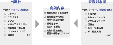IOFT