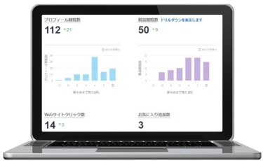 出展社ダッシュボード分析 イメージ画像