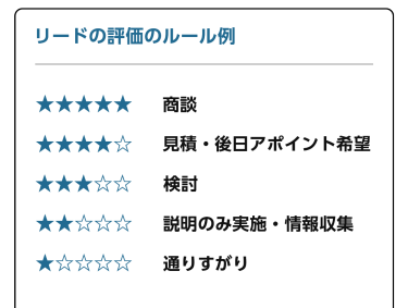 リードの評価のルール例