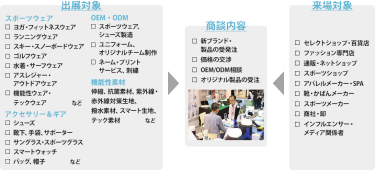 商談　イメージ画像