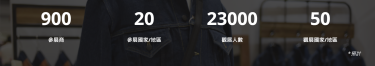 show stats