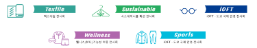 Discover Value-added Materials & Items