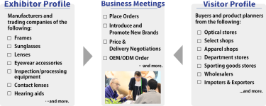 [Exhibitor Profile]  Manufacturers and trading companies of the following: ・Frames ・Sunglasses ・Lenses ・Eyewear accessories ・Inspection/processing equipment ・Contact lenses ・Hearing aids etc　[Business Meetings]  Place Orders ・Introduce and Promote New Brands ・Price & Delivery Negotiations ・OEM/ODM Order etc　[Visitor Profile]  Buyers and product planners from the following: ・Optical stores ・Select shops ・Apparel shops ・Department stores ・Sporting goods stores ・Wholesalers ・Impoters & Exporters etc