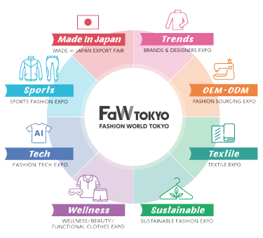 FASHION WORLD TOKYO