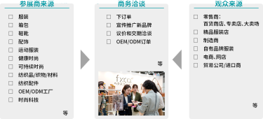 [参展商来源] □ 服装 □ 箱包 □ 鞋靴 □ 配饰 □ 运动服装 □ 健康时尚 □ 可持续时尚 □ 纺织品/织物/材料 □ 纺织配件 □ OEM/ODM工厂 □ 时尚科技 等　[商务洽谈]  □ 下订单 □ 宣传推广新品牌 □ 议价和交期洽谈 □ OEM/ODM订单 等　[观众来源]  □ 零售商：百货商店、专卖店、大卖场 □ 精品服装店 □ 制造商 □ 自有品牌服装 □ 电商、网店 □ 贸易公司/进口商 等