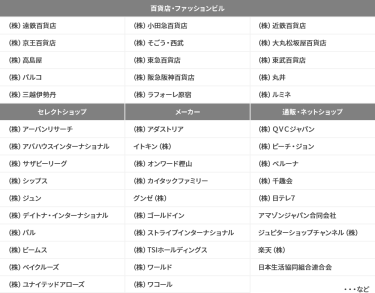 来場企業一覧表（一部抜粋）