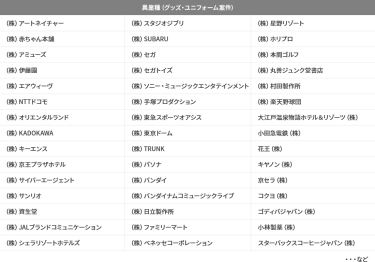 受注した異業種企業
