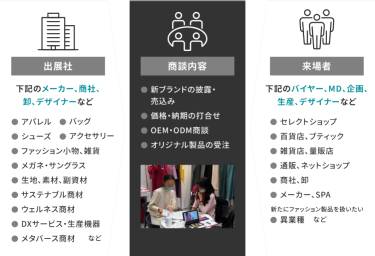商談　イメージ図