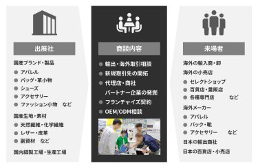 商談イメージ図