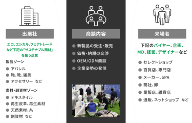 商談イメージ図