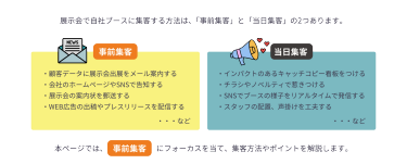 展示会で自社ブースに集客する方法は、「事前集客」と「当日集客」の2つあります。本ページでは「事前集客」にフォーカスを当て、集客方法やポイントを解説します。