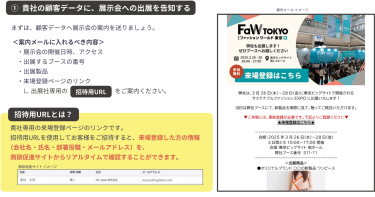 ①貴社の顧客データに、展示会への出展を告知する