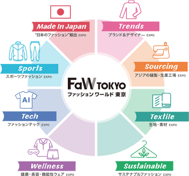 FaW TOKYO　イメージ図
