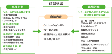 ポイント①　商談構図