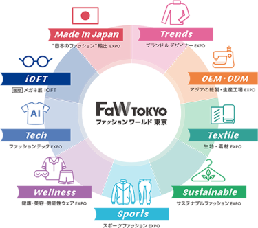 FaW TOKYO　イメージ図