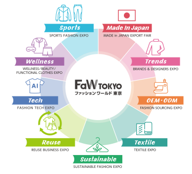 FASHION WORLD TOKYO