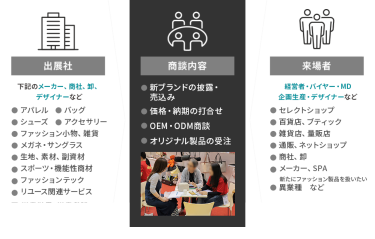 商談　イメージ図