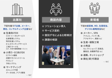 商談　イメージ図