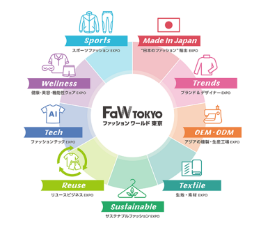 FaW TOKYO　イメージ図