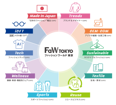 FaW TOKYO ファッションワールド東京 構成展